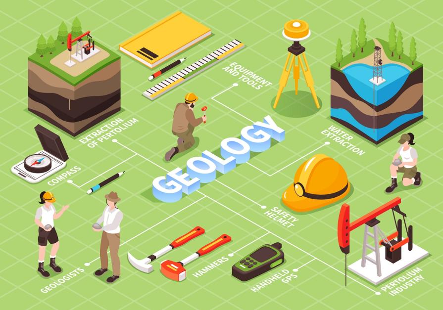 Лучшие университеты 2025 года в Британии: геология